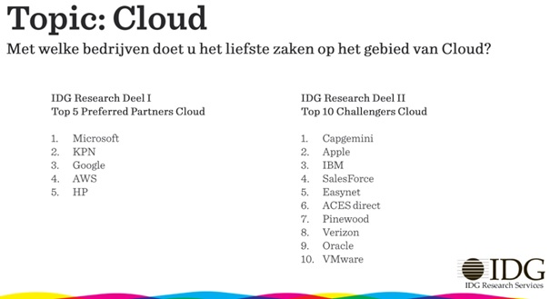 Cloud top 10 bedrijven
